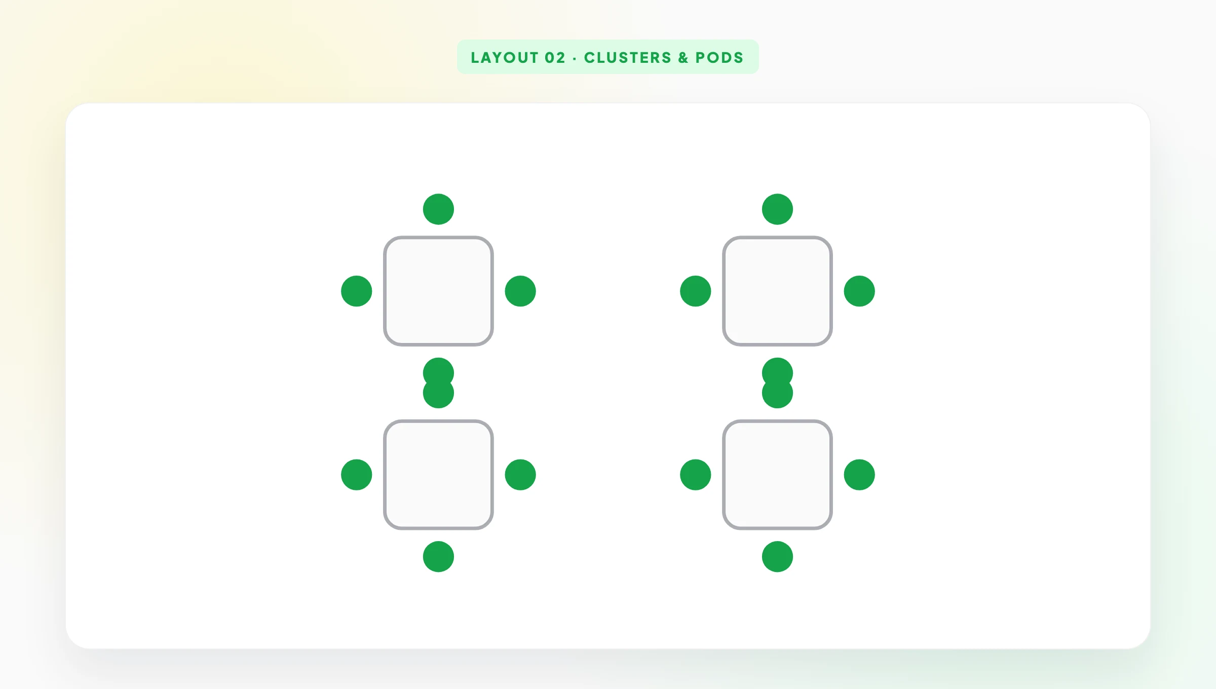 Diagrama de distribución en grupos y pods — mesas pequeñas frente a frente