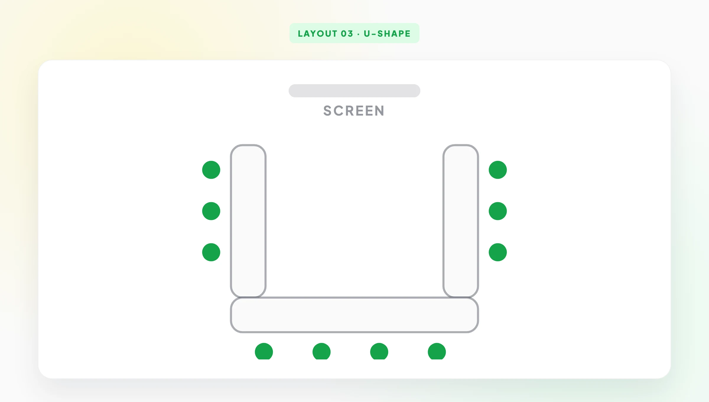 Diagrama de distribución en forma de U — mesas en herradura mirando a una pantalla